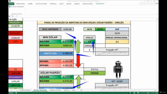 Estratégia de Leilão Abertura de Mercado do Mini dólar – Screenshot 1