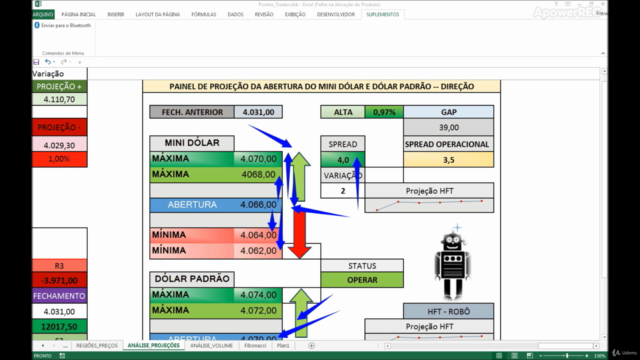 Estratégia de Leilão Abertura de Mercado do Mini dólar – Screenshot 2