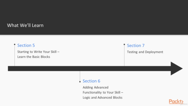 Hands-on Building Alexa Skills – Screenshot 2