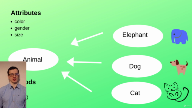 Python 3.8 Object Oriented Programming | Homework + Answers – Screenshot 3