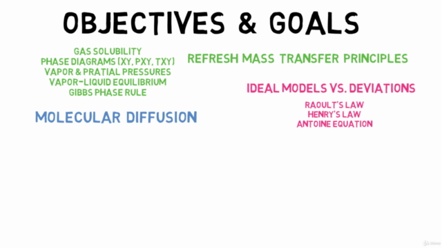 Mass Transfer Principles for Vapor-Liquid Unit Operations – Screenshot 1