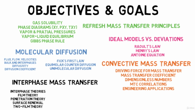 Mass Transfer Principles for Vapor-Liquid Unit Operations – Screenshot 2
