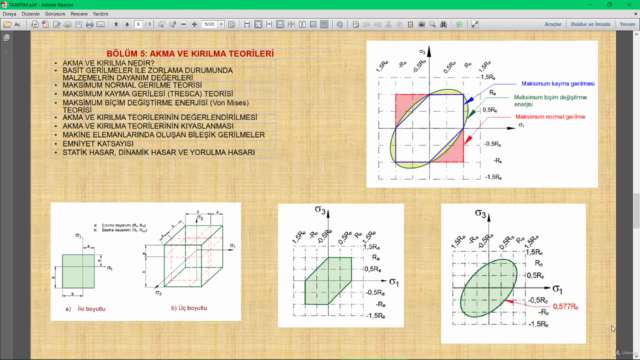 Makine Tasarımı İçin Mukavemet Bilgisi – Screenshot 3