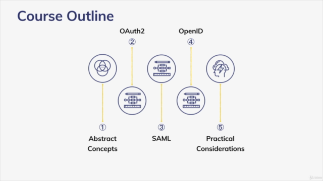 OAuth, OpenID & SAML Crash Course: Security for Web & Mobile – Screenshot 3