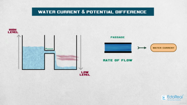 Basic Electrical Engineering | Electrical Engineering – Screenshot 1