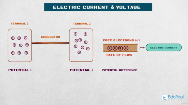 Basic Electrical Engineering | Electrical Engineering – Screenshot 2