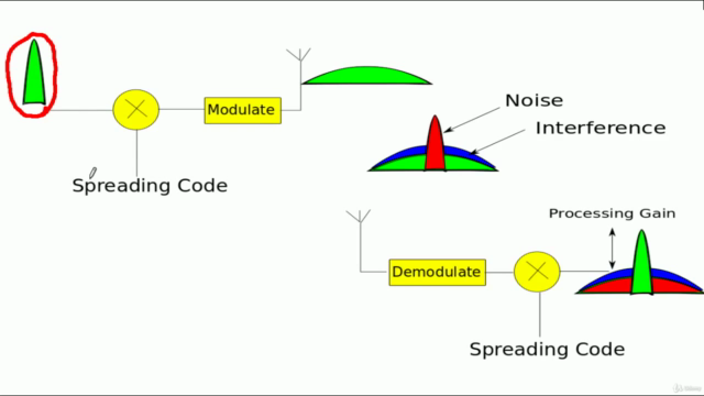 3G UMTS Fundamentals-Technology, Architecture, Protocols – Screenshot 1