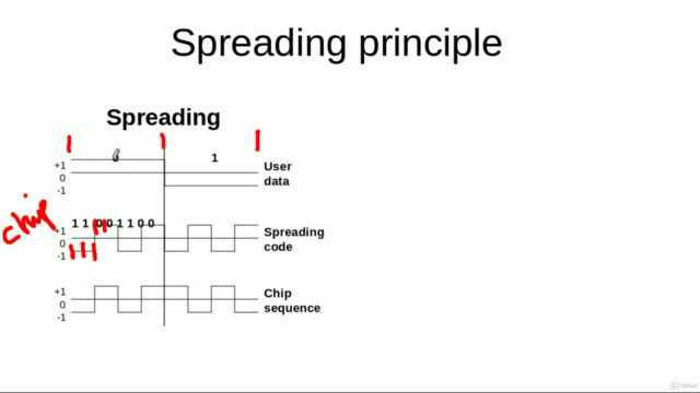 3G UMTS Fundamentals-Technology, Architecture, Protocols – Screenshot 3