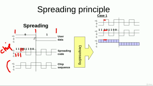 3G UMTS Fundamentals-Technology, Architecture, Protocols – Screenshot 4