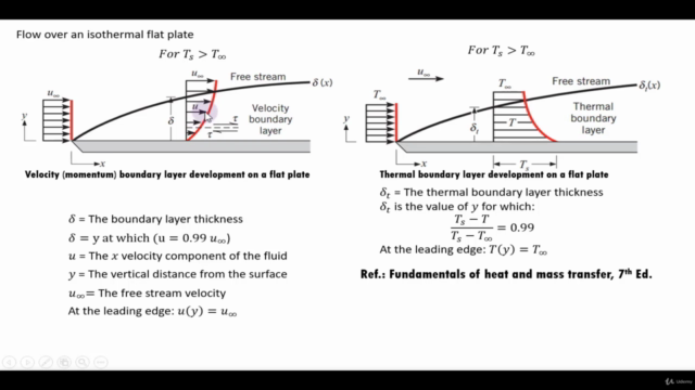 ANSYS from Drawing to Results Visualization-CFD&FEA (عربي) – Screenshot 4