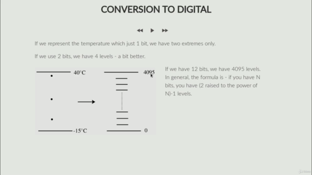 Basics of Digital Signal Processing for Power Engineers – Screenshot 1