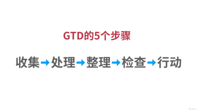 从零开始到GTD时间管理大师——OmniFocus高效时间管理实战精讲,Mac与iOS一站式任务管理方案 – Screenshot 3