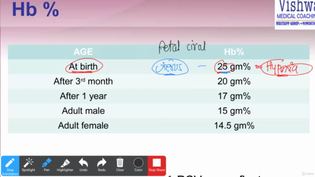 ABC OF CBC- COMPLETE BLOOD COUNT INVESTIGATION INTERPRETATIO – Screenshot 4