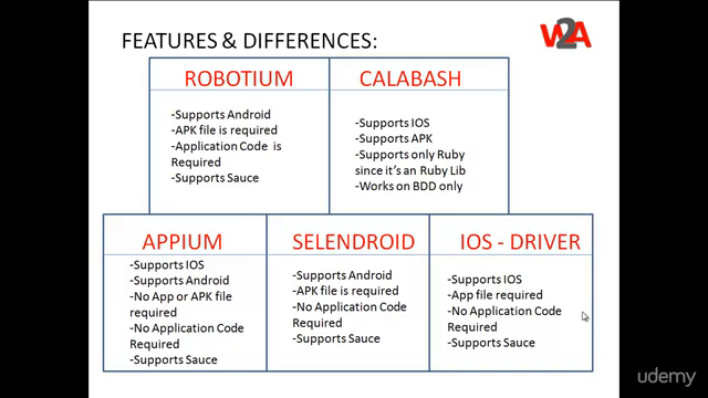 Appium - Mobile Testing with Latest 2.0 and Live Projects – Screenshot 1