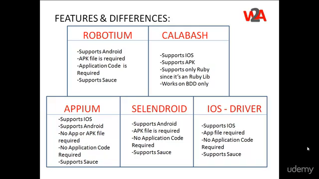 Appium - Mobile Testing with Latest 2.0 and Live Projects – Screenshot 2