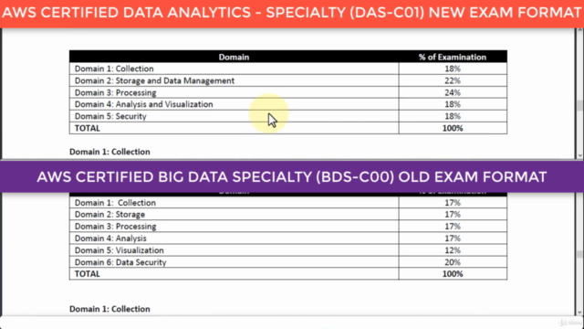 NEW AWS Certified Data Analytics Specialty DAS C01 Course - Screenshot_02