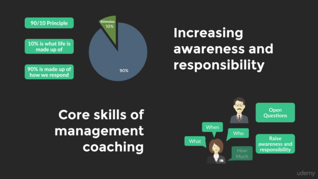 How to Become a Workplace Coach: The Fundamentals – Screenshot 4