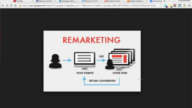 Ultimate Guide to Retargeting (Adwords, Facebook, Twitter +) – Screenshot 1
