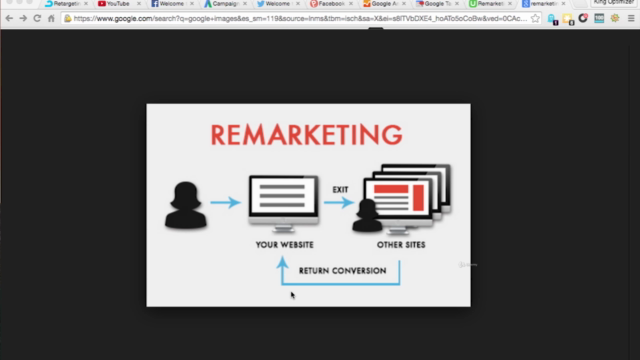 Ultimate Guide to Retargeting (Adwords, Facebook, Twitter +) – Screenshot 2
