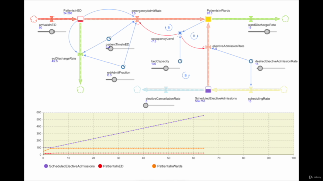 System Dynamics Simulations With AnyLogic – Screenshot 2