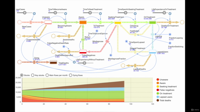 System Dynamics Simulations With AnyLogic – Screenshot 3
