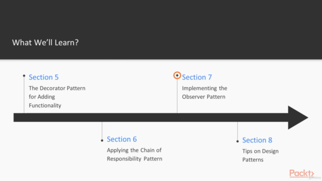 Kotlin Design Patterns – Screenshot 2