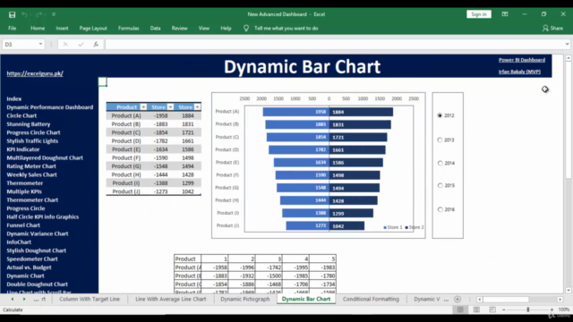 39 Amazing Charts in Excel 2019 by Irfan Bakaly (MVP) – Screenshot 4