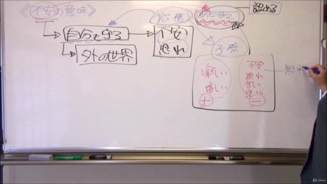 【挑戦をあきらめない!】転職転属、起業副業など新たな一歩を踏み出す時の不安の癒やし方、コントロールのやり方講座 – Screenshot 3