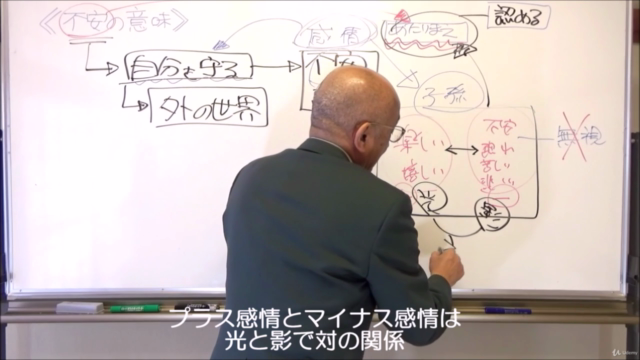 【挑戦をあきらめない!】転職転属、起業副業など新たな一歩を踏み出す時の不安の癒やし方、コントロールのやり方講座 – Screenshot 4