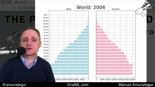 Explore Population Pyramids with Python and Web Applications – Screenshot 1
