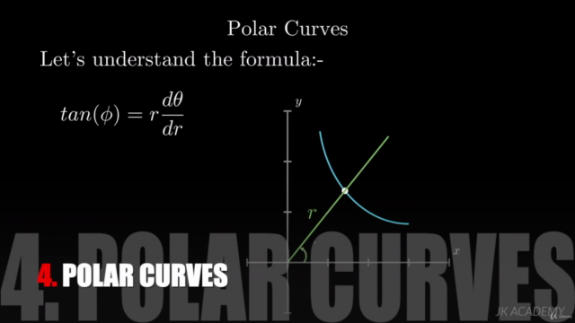 Polar Curves for Engineering – Screenshot 3