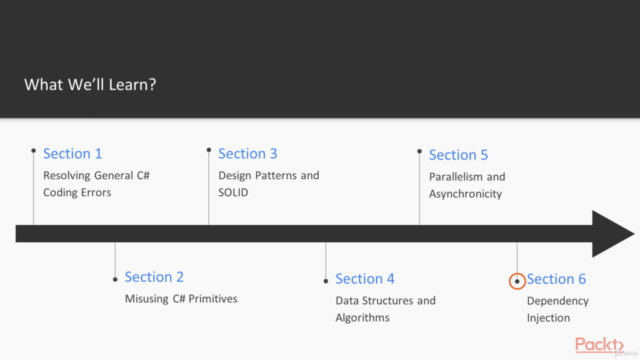 50 Things You've Been Doing Wrong in C# and .NET Core – Screenshot 3