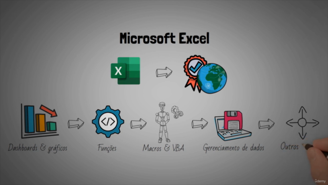 Curso de Excel do básico ao avançado – Screenshot 2