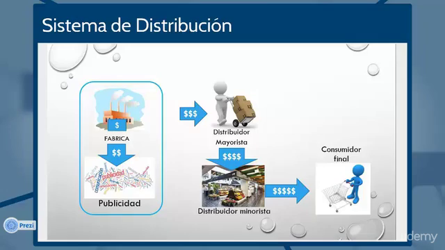 Mercadeo en Red o Network Marketing – Screenshot 3