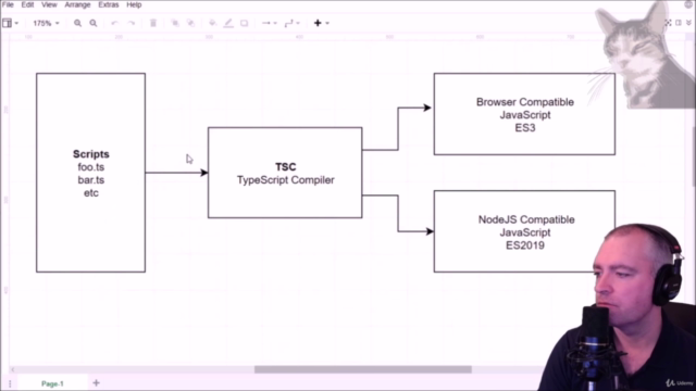 TypeScript for Absolute Beginners – Screenshot 1