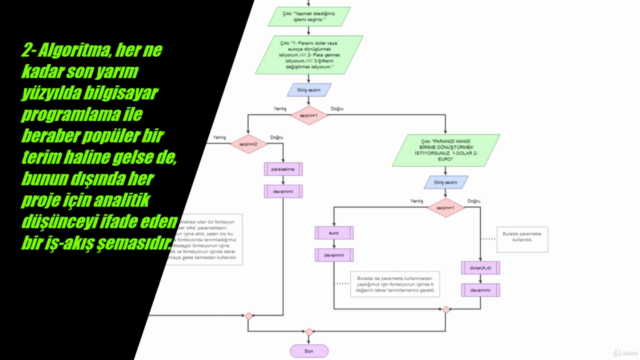Örneklerle Algoritma ve C++ Yazılım Geliştirme Temelleri – Screenshot 1