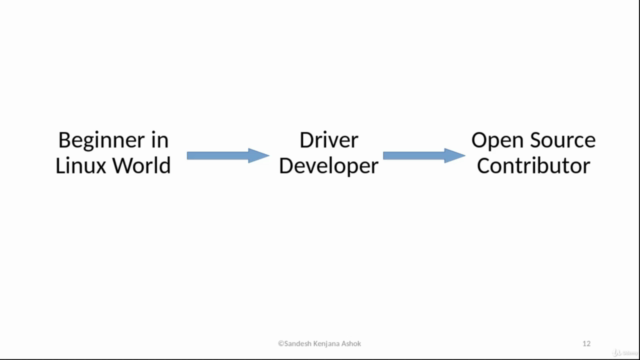 Linux Kernel Driver Development - Screenshot_04