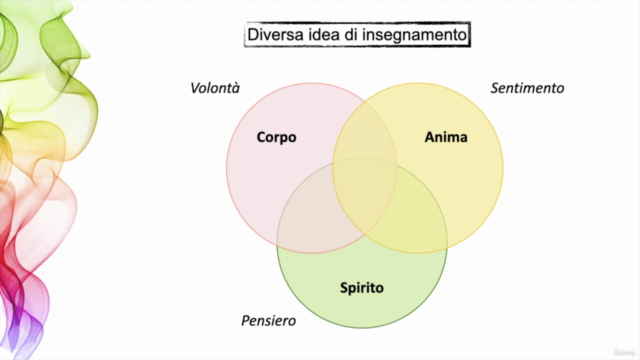 Pedagogia Steineriana – Screenshot 2