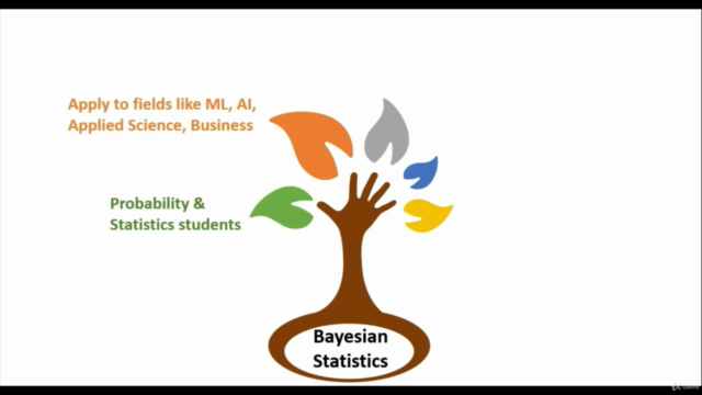 A Comprehensive Guide to Bayesian Statistics – Screenshot 2