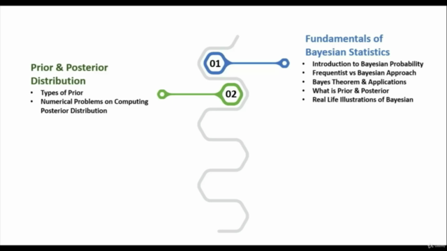 A Comprehensive Guide to Bayesian Statistics – Screenshot 3