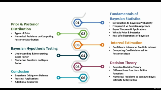 A Comprehensive Guide to Bayesian Statistics – Screenshot 4