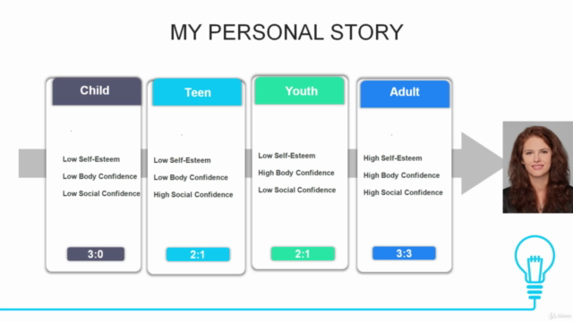 Intro - 6 Keys to Ultimate Confidence, Body, and Self-Esteem – Screenshot 2
