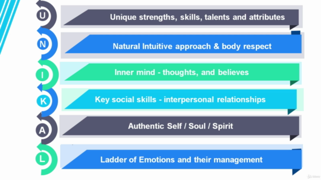Intro - 6 Keys to Ultimate Confidence, Body, and Self-Esteem – Screenshot 3
