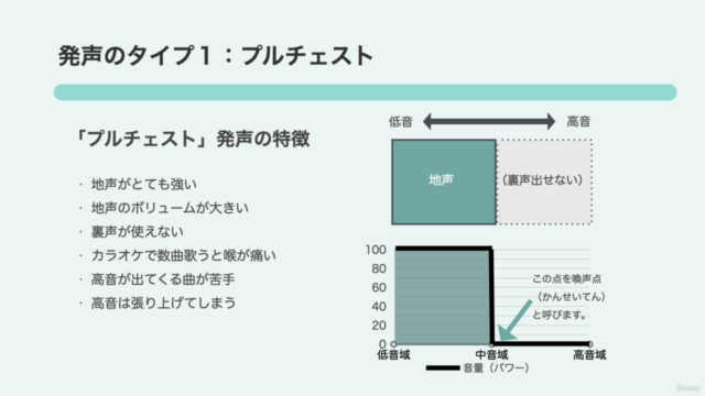 ボイストレーニング講座(基礎編)プロ歌手直伝!【ボーカリスト、カラオケを上達させたい方、歌が好きな方向け】 – Screenshot 3