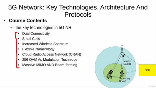 5G: Technologies, Architecture And Protocols – Screenshot 1