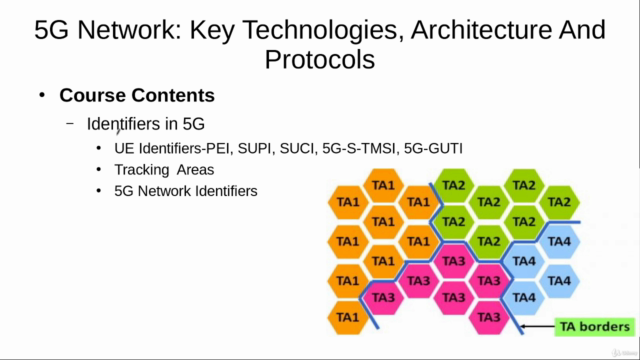 5G: Technologies, Architecture And Protocols – Screenshot 2