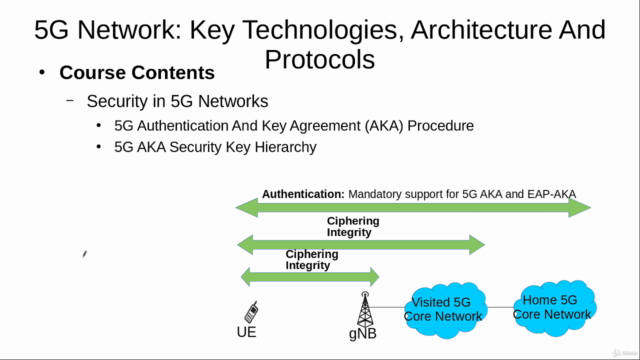 5G: Technologies, Architecture And Protocols – Screenshot 3