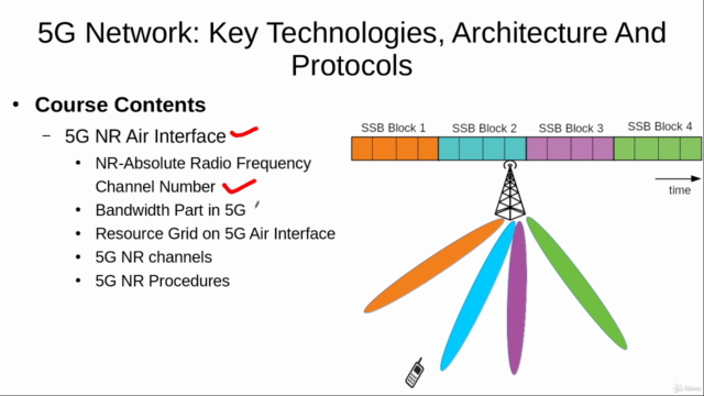 5G: Technologies, Architecture And Protocols – Screenshot 4