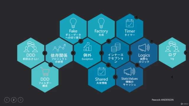 C#でドメイン駆動開発 パート2 – Screenshot 4