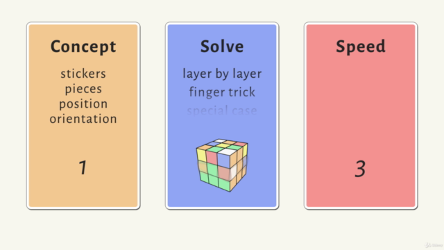 Rubik's Cube - Record Holder Teaches You How to Solve It – Screenshot 3